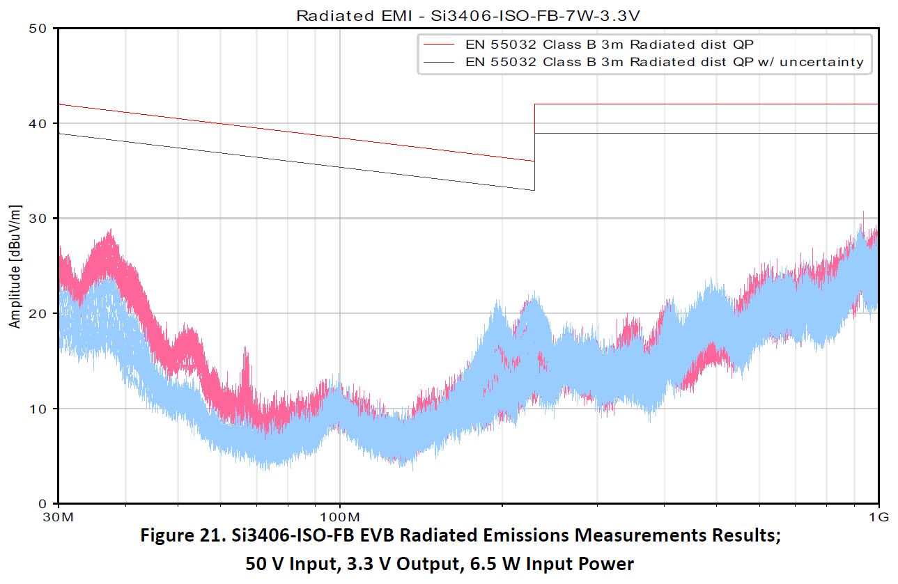 SI3406FB3V2-KIT - Radiated Emissions Measurements Results; 50 V Input, 3.3 V Output, 6.5 W Input Pow SI3406FB3V2-KIT - Radiated Emissions Measurements Results; 50 V Input, 3.3 V Output, 6.5 W Input Pow